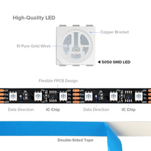 Load image into Gallery viewer, Dual data breakpoint  transmission WS2818 Pixel addressable  LED Strip