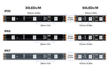 Load image into Gallery viewer, Dual data breakpoint  transmission WS2818 Pixel addressable  LED Strip
