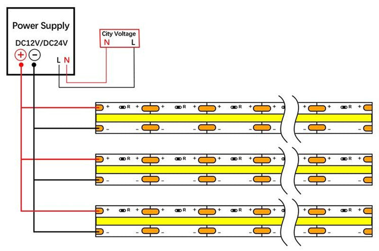 SCOB Single color LED Strip