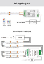 Load image into Gallery viewer, COB RGBCCT LED strip