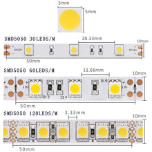 Load image into Gallery viewer, SMD5050 single color LED Strip