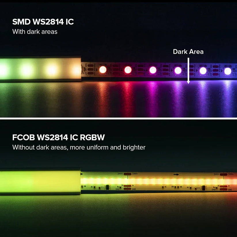 SPI WS2814 RGBW COB LED strip