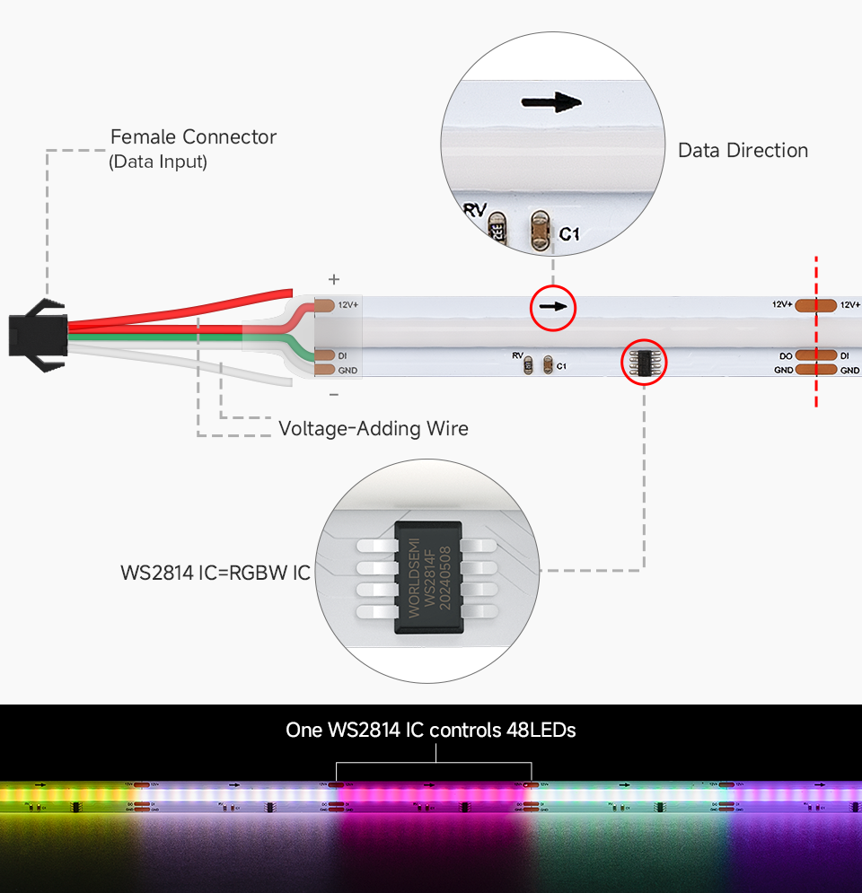 SPI WS2814 RGBW COB LED strip