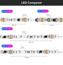 Load image into Gallery viewer, UCS512B3 DMX512 led strip light
