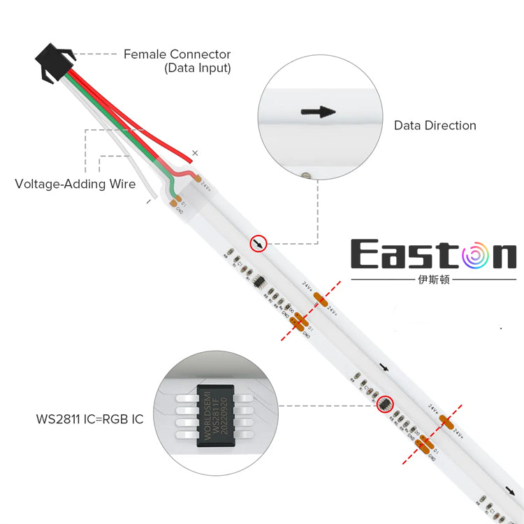 COB RGB WS2811 Pixel  LED strip