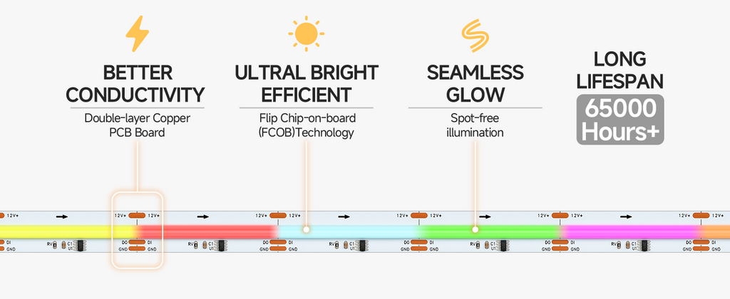 COB RGB WS2811 Pixel  LED strip